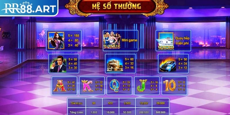 Biệt Đội Mỹ Nữ RR88 – Trải Nghiệm Slot Hành Động Đỉnh Cao 3 Khai thác vòng quay miễn phí