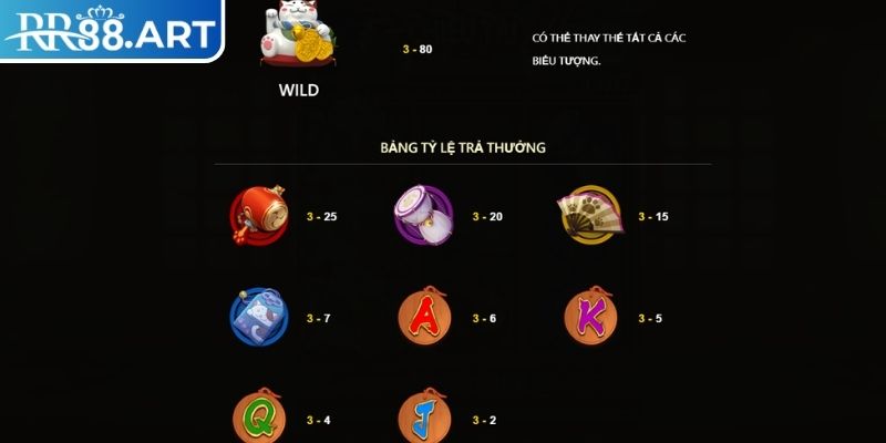 Mèo Chiêu Tài RR88 – Khám Phá Vận May Và Giành Thắng Lớn 2 Nắm vững cách chơi cơ bản