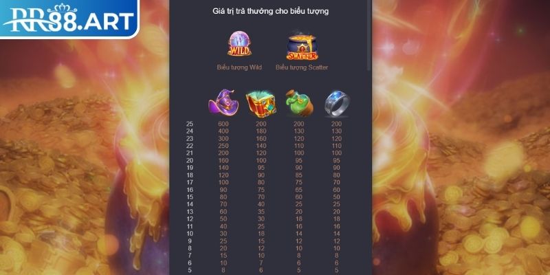 Vàng Giả Kim RR88 – Game Nổ Hũ Hấp Dẫn Và Thưởng Khủng 2 Luật chơi vàng giả kim RR88